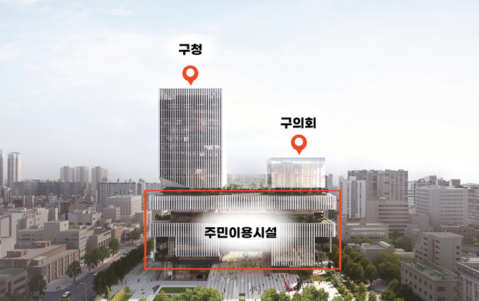 영등포구, 통합 신청사 건립 본격 추진